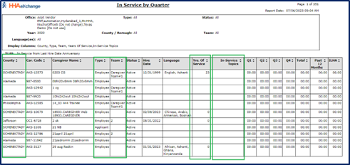 In Service by Quarter Report – Selected Criteria Displayed in Columns